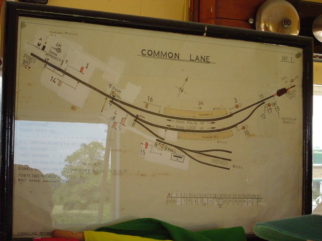 Layout board in signalbox